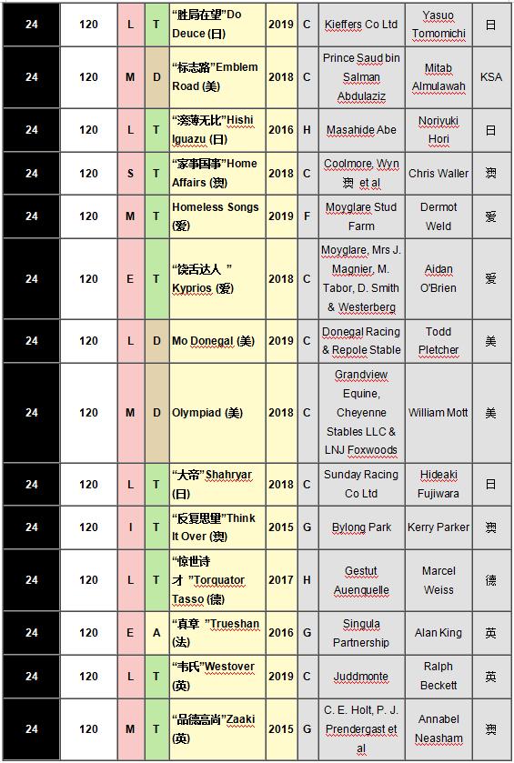 顶级马匹排名,世界排名前十的最强壮马匹