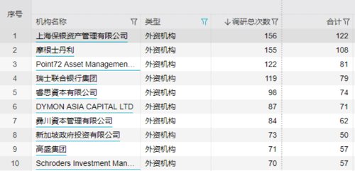 华尔街最疯狂的赚钱机器,华尔街最厉害的交易