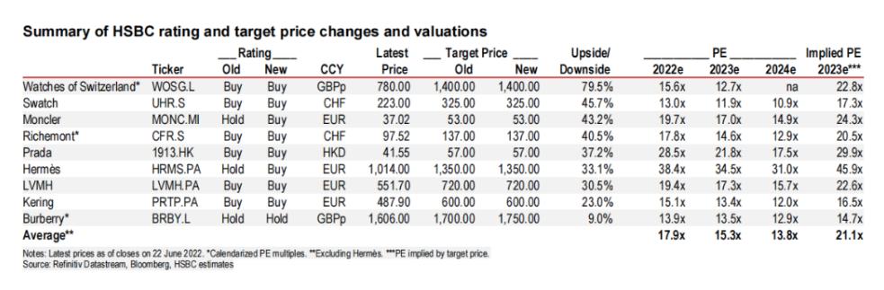 寺库奢侈品事件,寺库回应被申请破产重整不属实