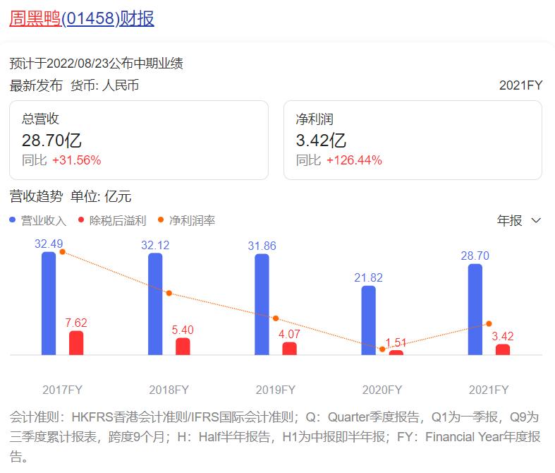 鸭界顶流，过气了