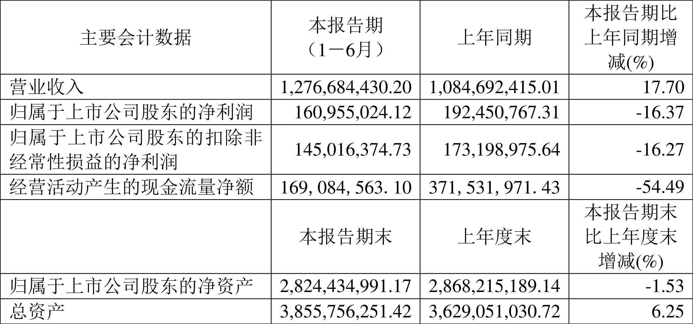 杭州豪悦护理用品有限公司,豪悦护理近半年股价
