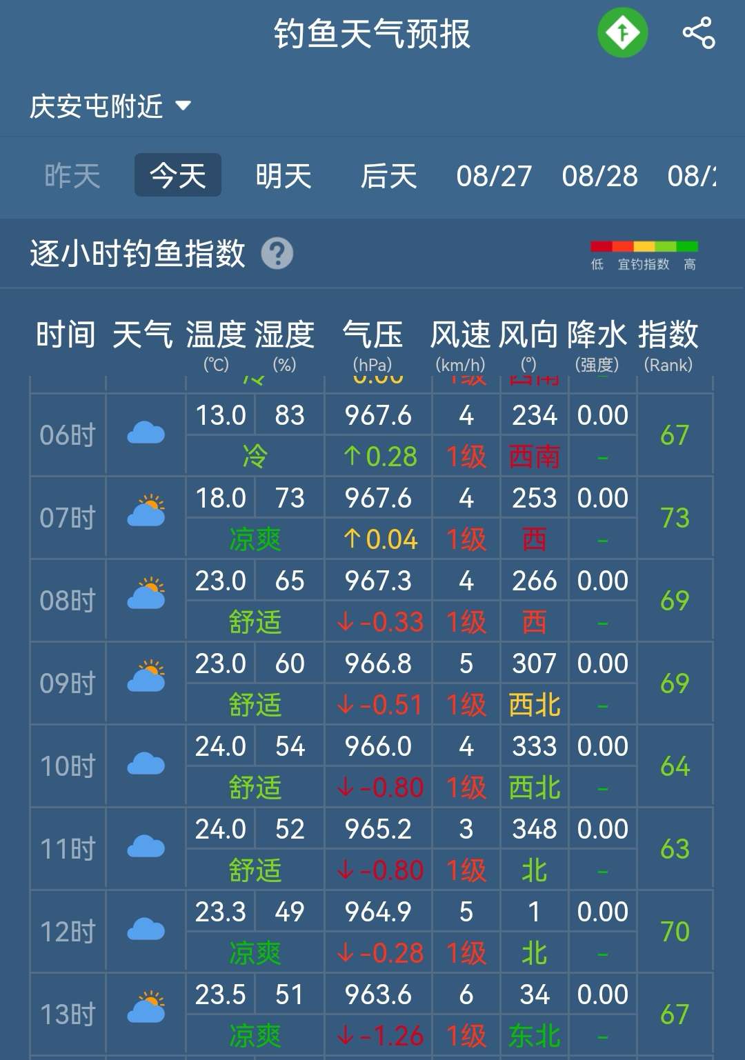 海兰湖野钓好去处,海兰湖钓鱼最佳地点