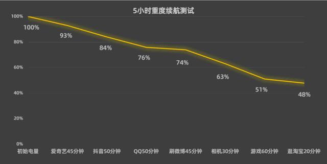 nzone50pro值不值得入手,nzone50pro开箱原创
