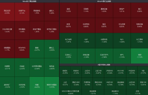 发生了什么？北向资金突然净卖超60亿！新东方在线又火了，暴涨近19%！控股股东遭立案调查，应声跌停！财政部发声