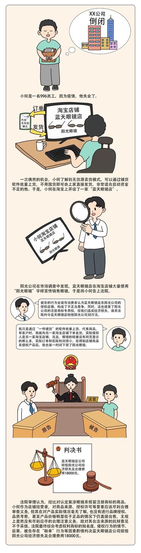 shopify独立站无货源一件代发,无货源代发货的开店方式