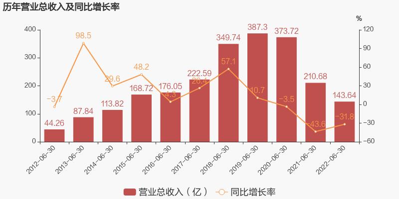 华夏幸福年报深度解析,华夏幸福20年财报分析
