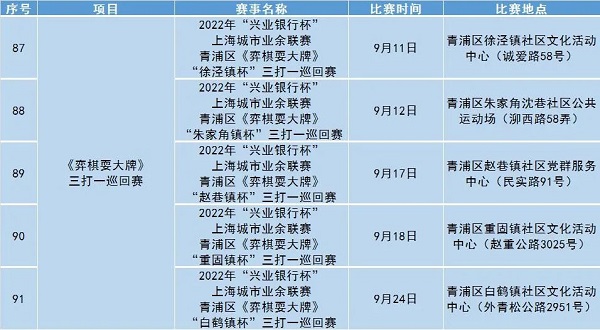 2021年上海市城市业余联赛,首届上海城市业余联赛