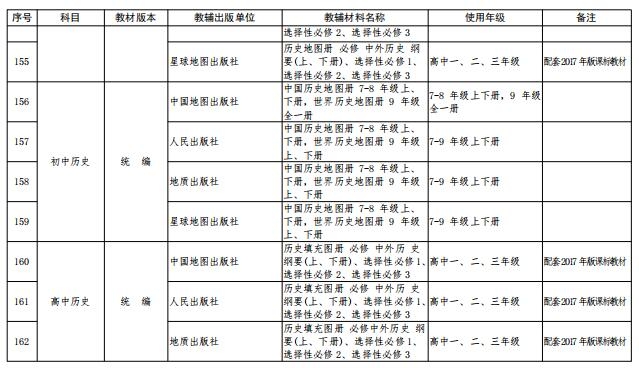 省教育厅公布中小学教辅材料,关于印发中小学教辅材料管理办法