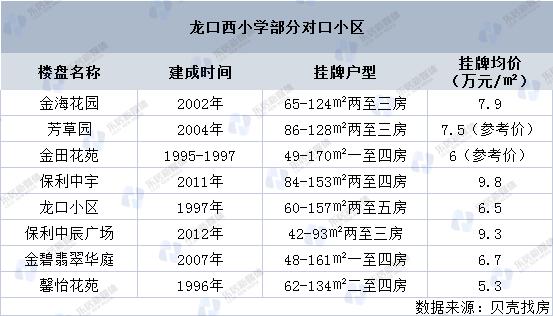 广州天河学区房买哪个板块好,天河学区房怎么买