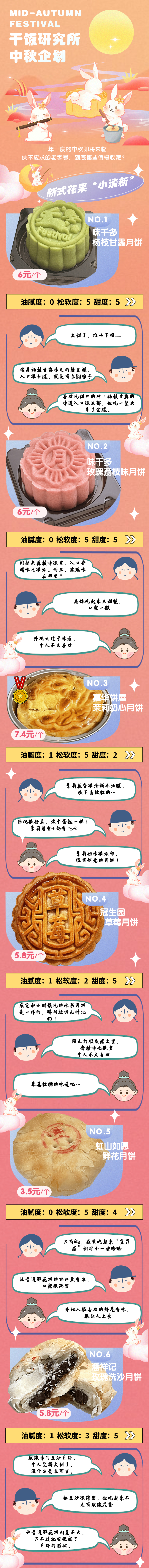 本地月饼大作战！这6款“闭眼入”，小掌一口气吃了20个