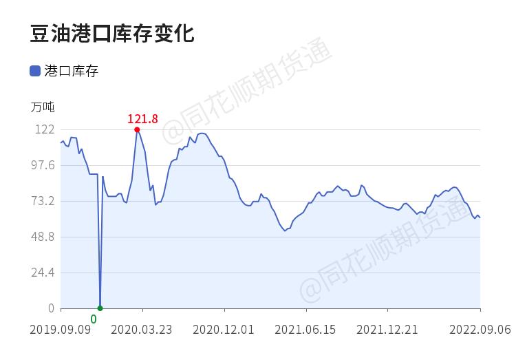 豆油短线走势分析,豆油复盘最新分析