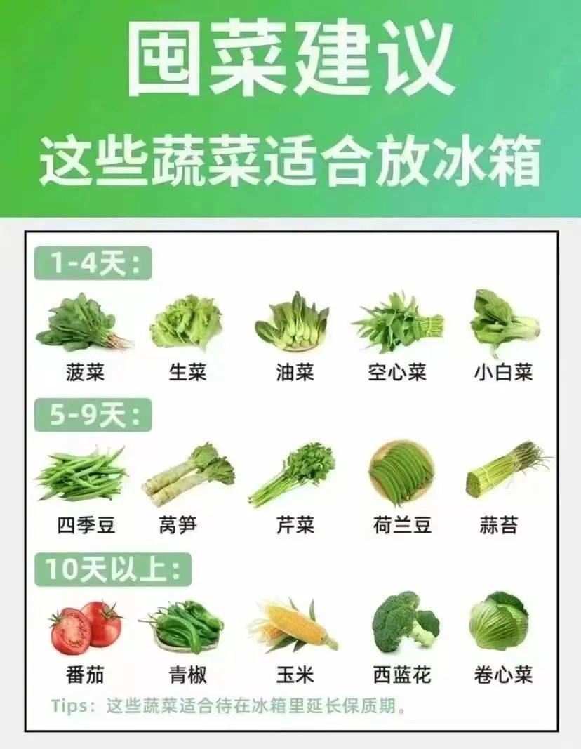 成都网上买菜攻略,成都买菜小程序有哪些