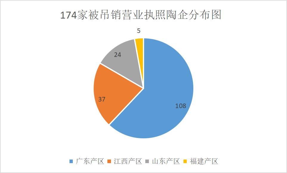 陶瓷工厂反倾销,陶瓷行业经营风险