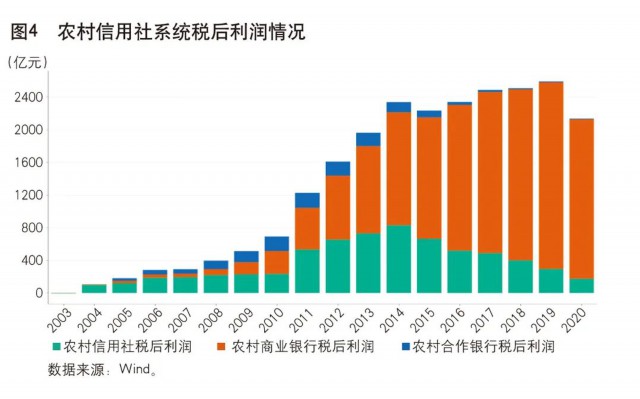 农商行如何更高质量发展,农商行网点转型发展的方向与措施