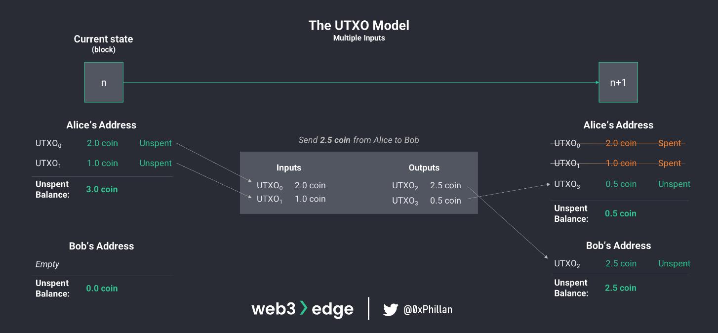 从节点到网络：Web3实战基础