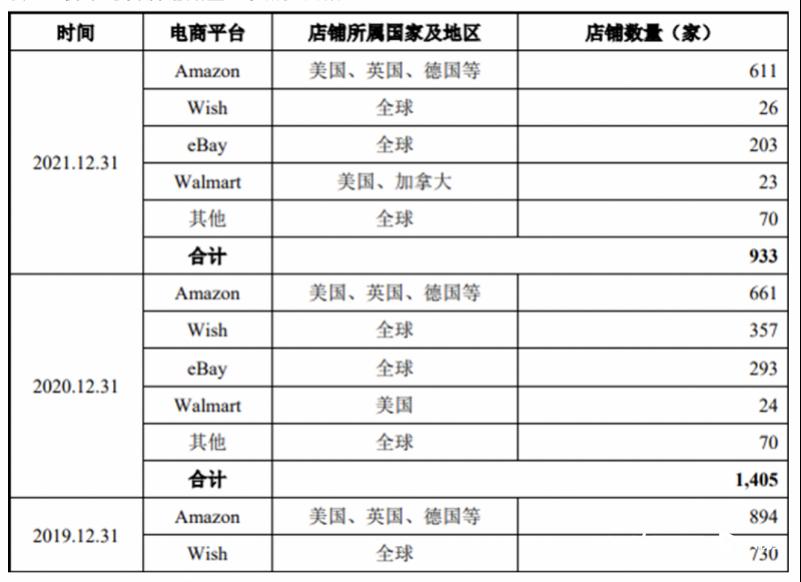 赛维时代是做亚马逊精品吗,赛维时代冲击创业板ipo