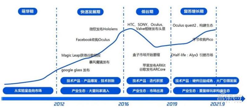 全球两大VR阵营终极战!字节VSMeta,实力差距到底多大?「附*载下**」|智东西内参