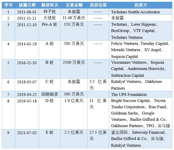 zipline发布最快商业送货无人机,zipline无人机