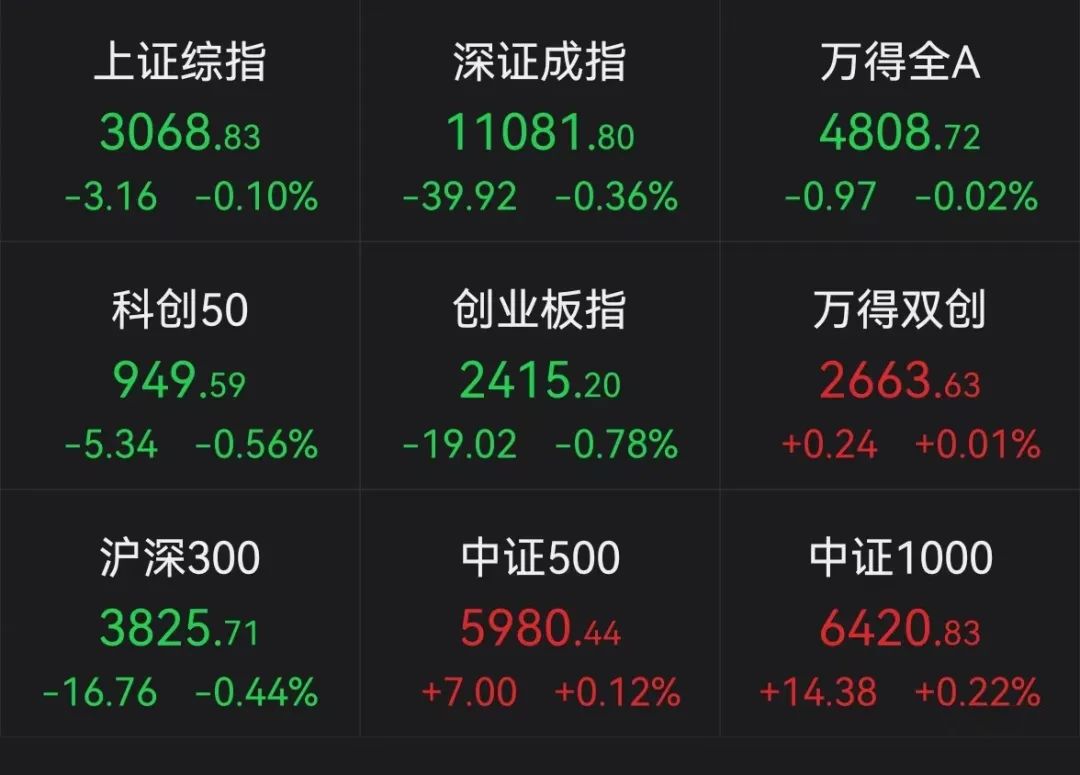 千亿巨头被爆炒17个涨停板,赛道重回活跃态势两市超百股涨停