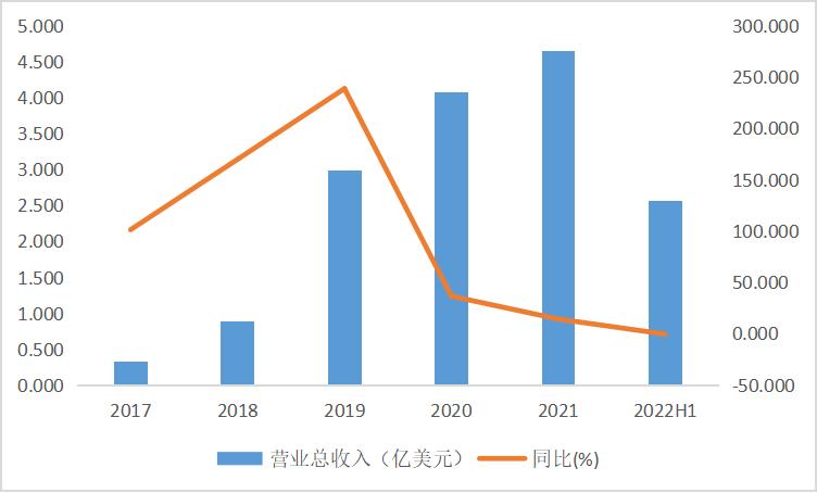 智氪|悄然蒸发超100亿市值，人造肉终究是场“资本*局骗**”？