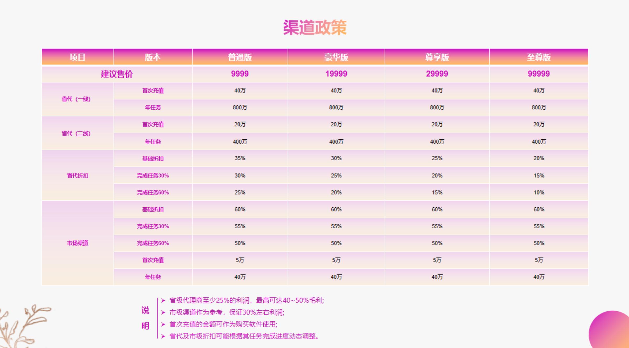 中青宝元宇宙婚礼对外招商：一场最高卖10万，“份子钱”还要被分走一半