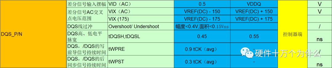 「硬件的单元测试_6」DDR3信号测试1