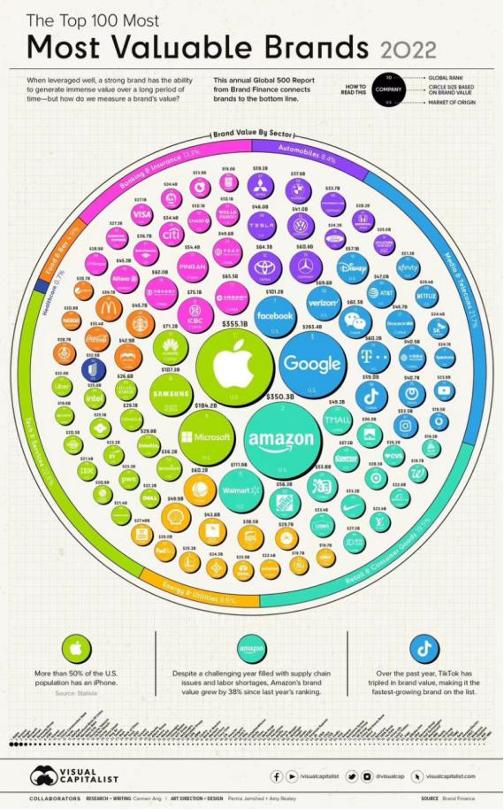 2022全球运动品牌排行,2022全球汽车品牌排行榜