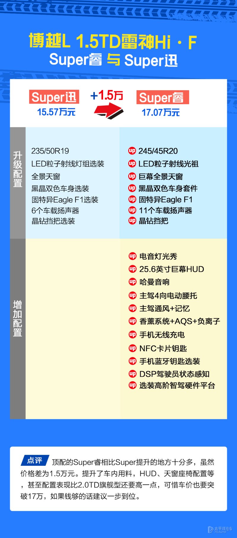 国产suv汽车降价排行榜2021,国产汽车疯了售价15万你会买吗