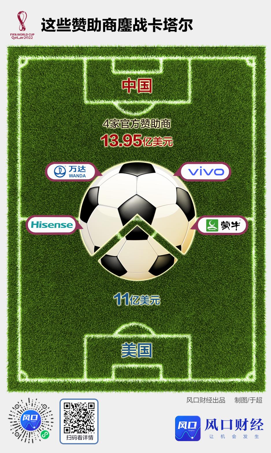 2022卡塔尔世界杯中国队赛程表,2023风口数字