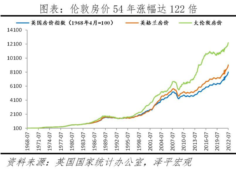 2022全球房价排名,全球房价变化图