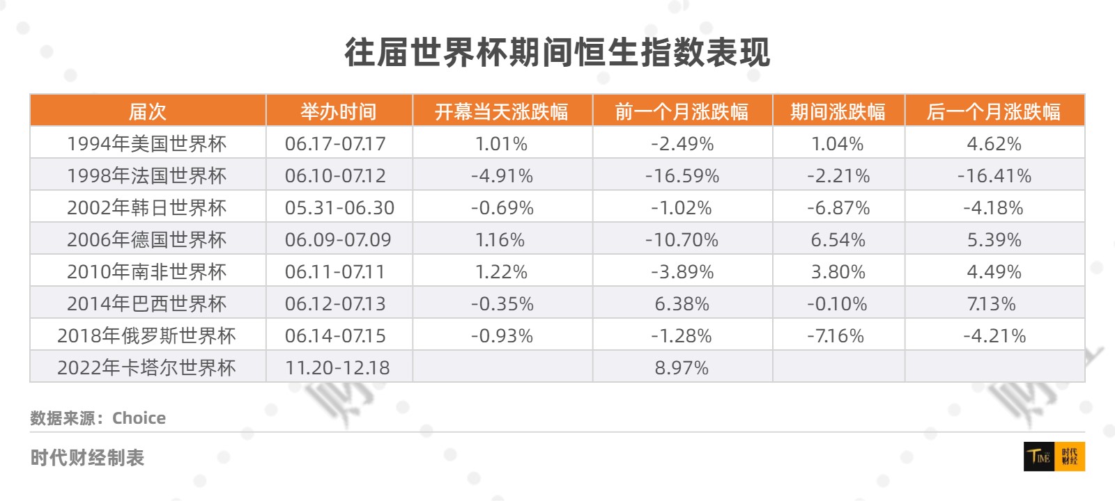 世界杯魔咒延续,世界杯魔咒对股市的影响