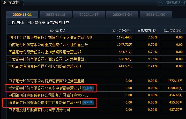 双黄连口服液太龙销量,太龙药业的双黄连口服液有什么用