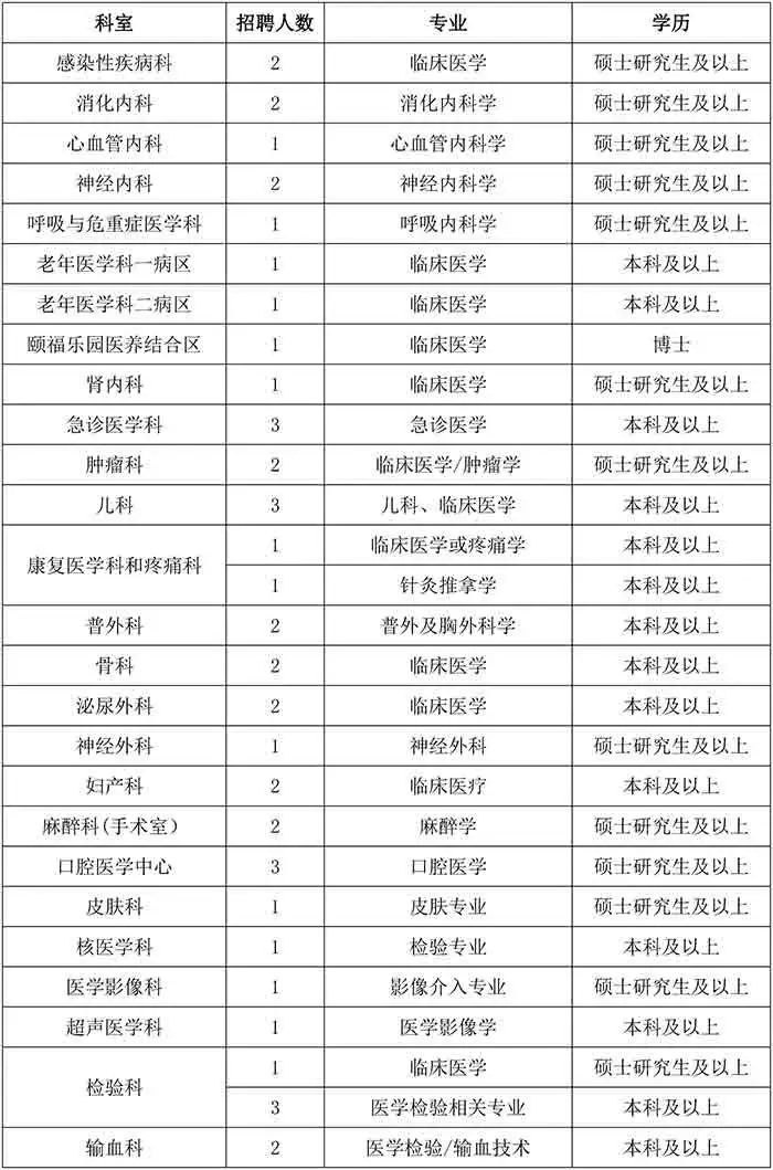 华中科技大学、武汉铁路局！湖北这些单位正在招人