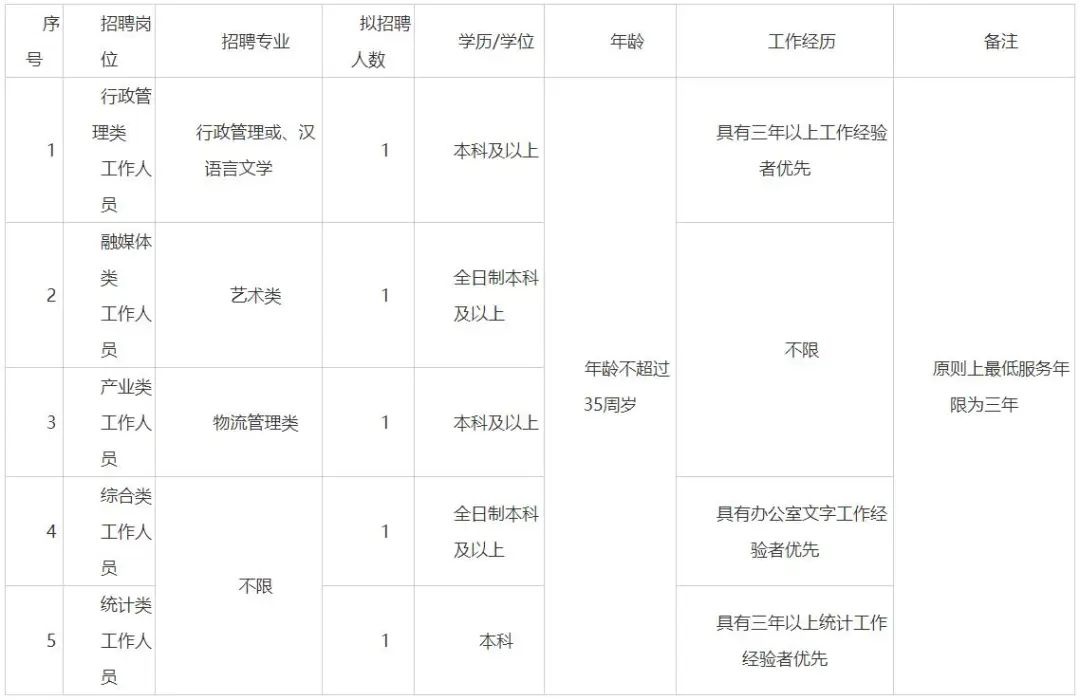 华中科技大学、武汉铁路局！湖北这些单位正在招人