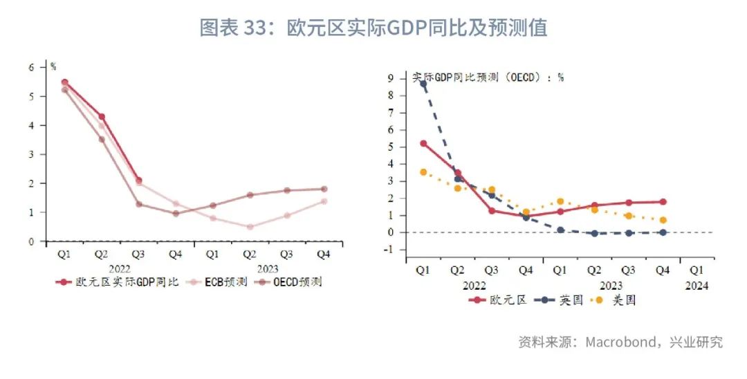 通胀2023年,全球经济接下来是通胀还是通缩