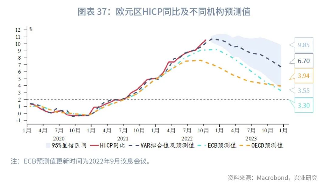 通胀2023年,全球经济接下来是通胀还是通缩