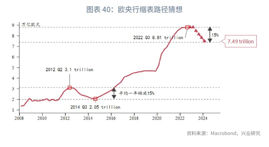 通胀2023年,全球经济接下来是通胀还是通缩