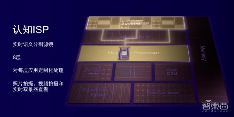 ai芯片和手机芯片有什么不一样,ai芯片和手机芯片有什么不同