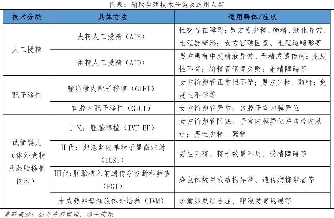 国际医学辅助生殖怎么样,国际辅助生殖
