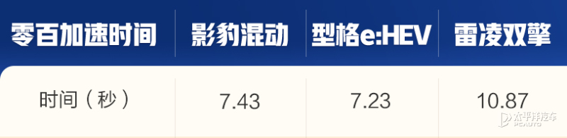 雷凌双擎对比思域加速,雷凌双擎比卡罗拉双擎加速快