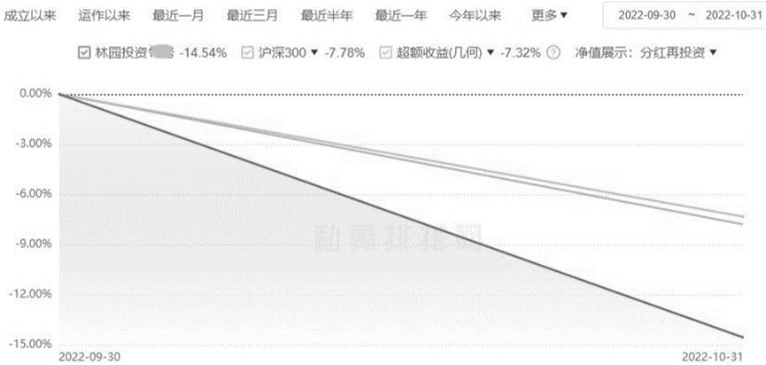 700亿私募大佬崩塌记,私募大佬120亿亏成40亿