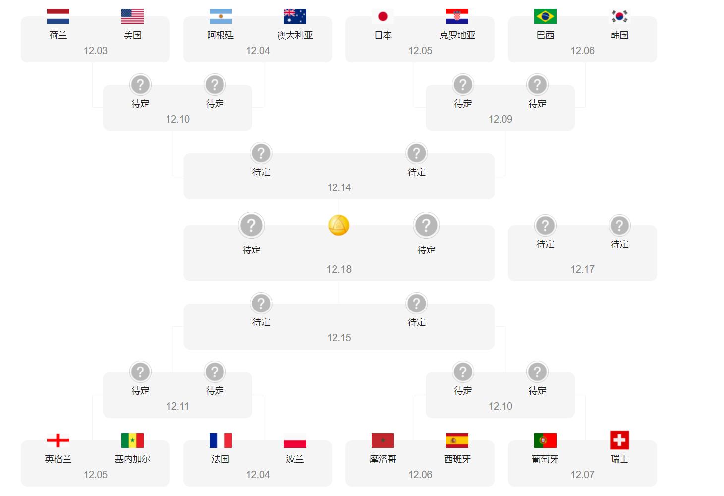 孙兴慜绝杀澳大利亚韩国反应,补时绝杀韩国2-1葡萄牙