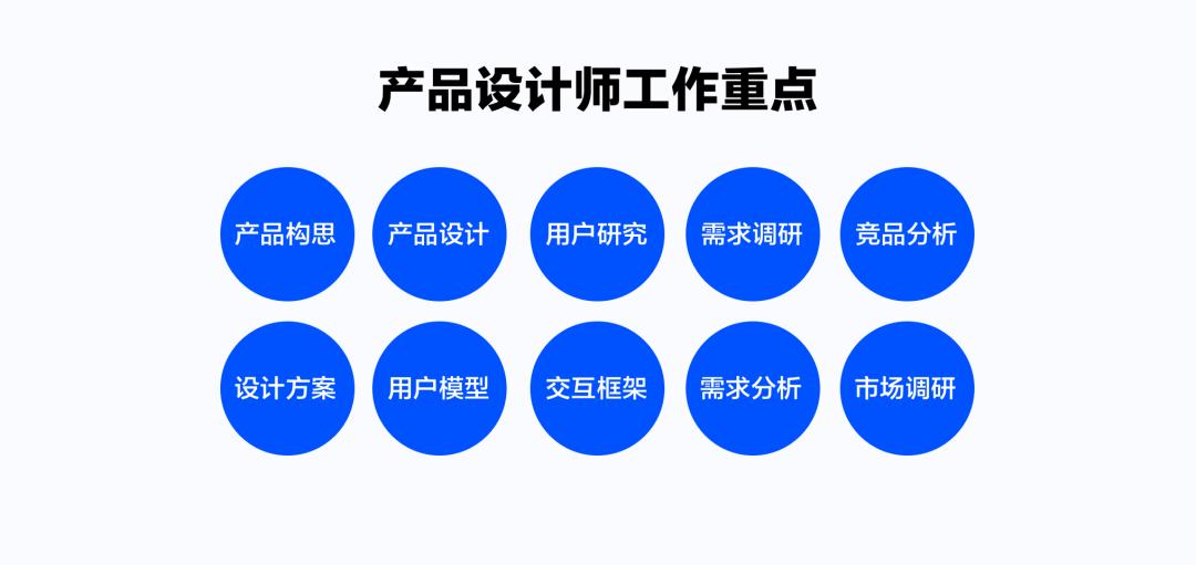 ui设计转产品需要加强哪些能力,ui设计为什么转产品经理