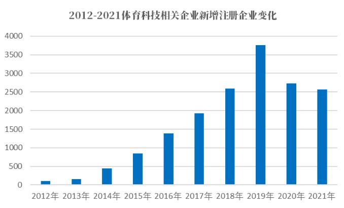 卡塔尔世界杯改造球场,卡塔尔变革