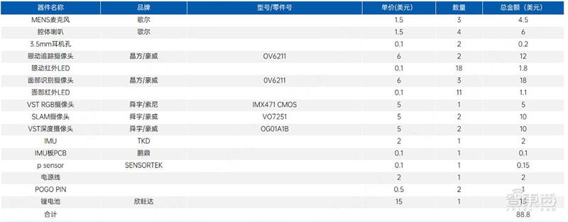 metaquestpro高端vr头显拆解,questvr拆解