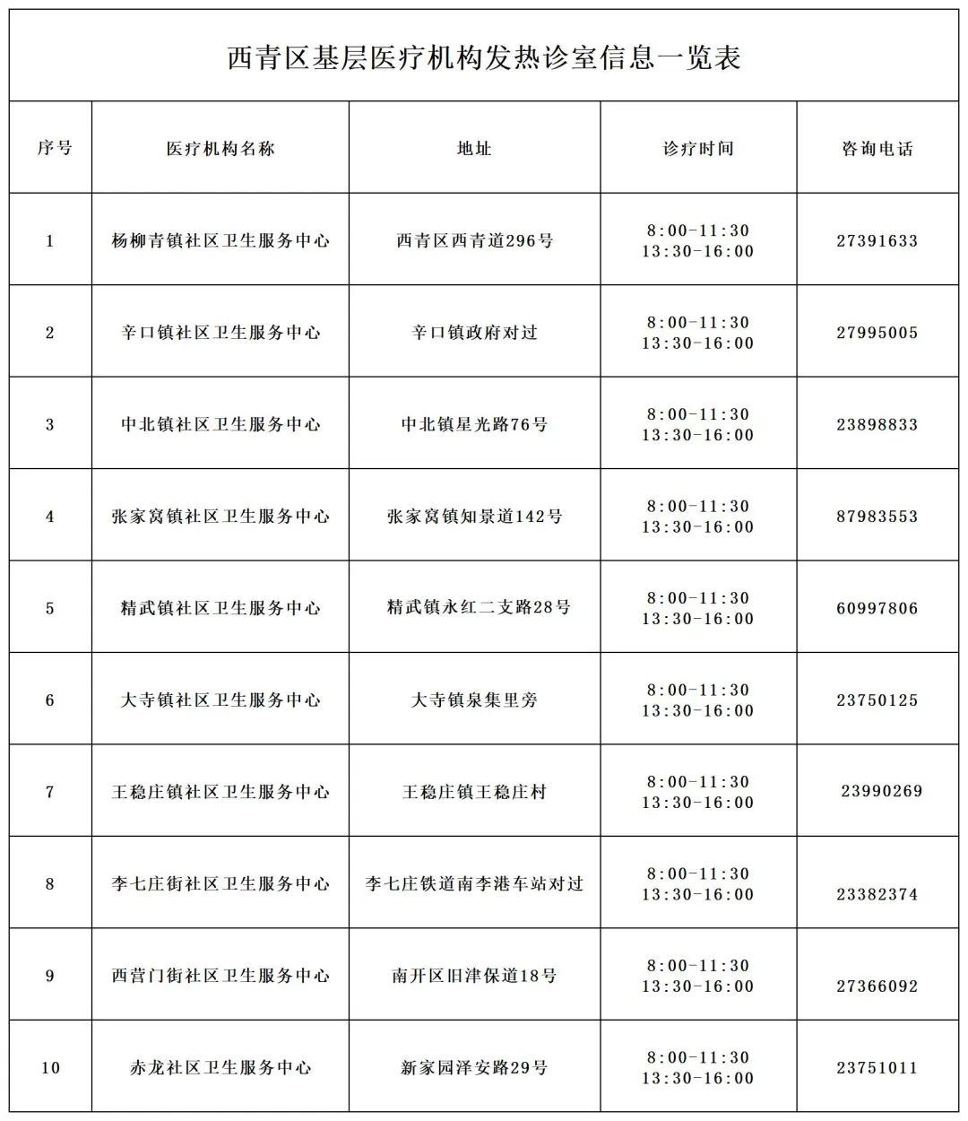 天津初次就诊默认三甲医院,天津看病是否需要指定医院