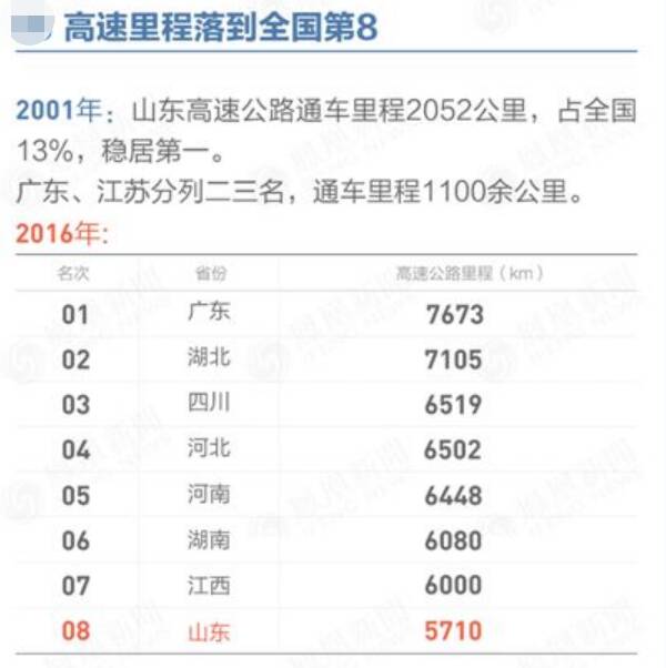 山东高速的未来何去何从,目前的山东高速情况