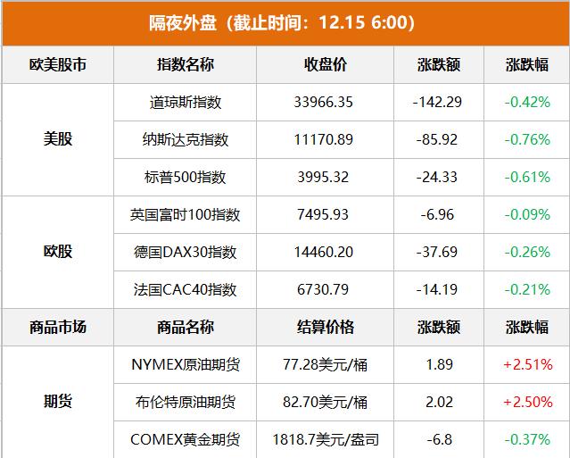 东方财富财经早餐,东方财富周末要闻汇总