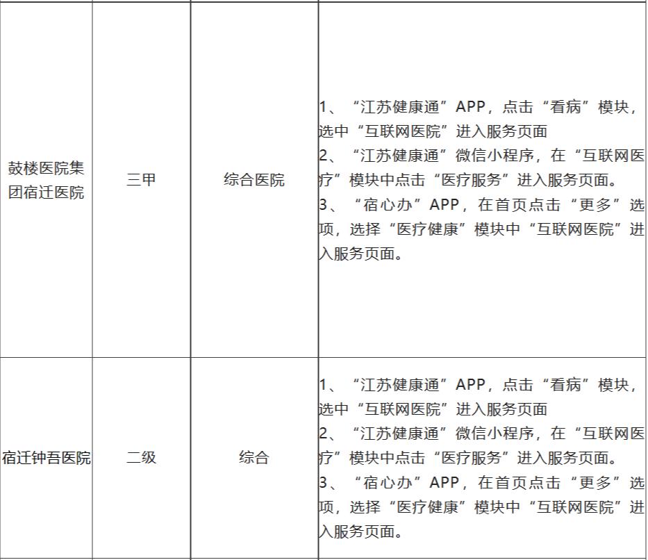 上海市互联网医院看病流程,互联网医院就医方法