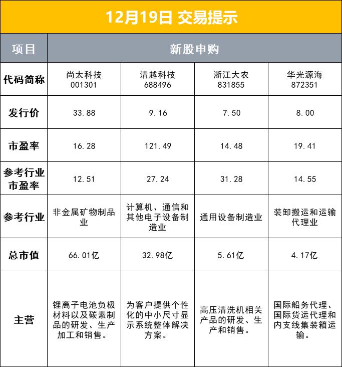 a股盘后发布多项公告,a股盘前作战最新